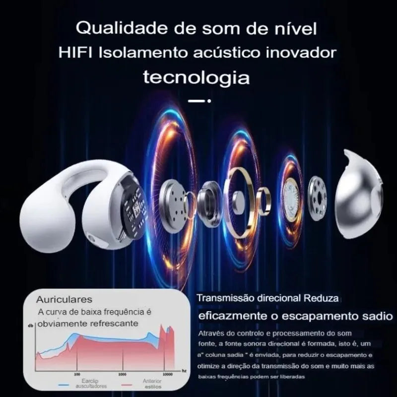 Fone de Ouvido por condução ossea - Painless Vibrations®️